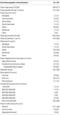 Frontiers Portrayals of Pain in Children s Popular Media